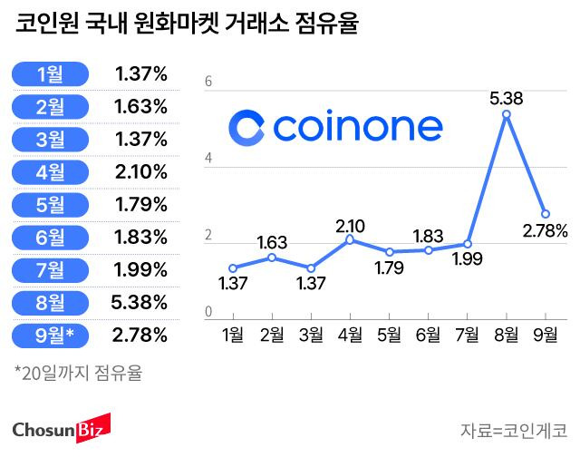 그래픽=손민균