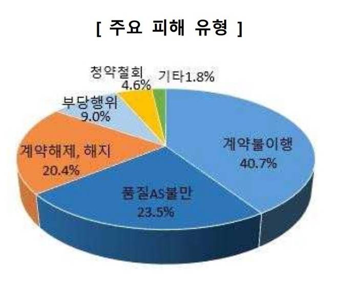 한국소비자원 제공