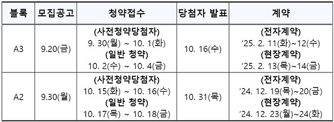 인천계양 A2, A3블록 본청약 공급 일정