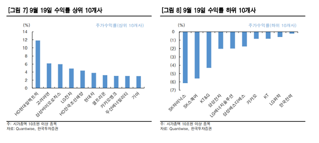 [사진 출처 = 한국투자증권]