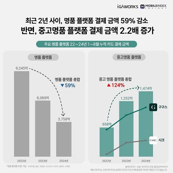 [모바일인덱스 제공. 재판매 및 DB 금지]