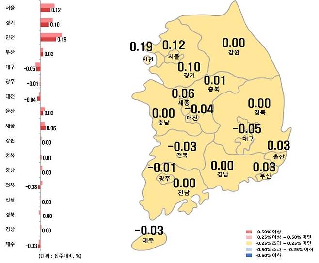 시도별 아파트 전세가격지수 변동률 [한국부동산원 제공. 재판매 및 DB 금지]