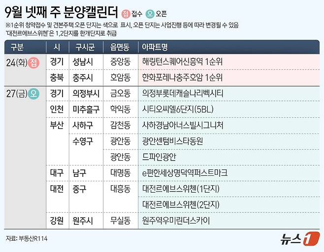 ⓒ News1 김초희 디자이너