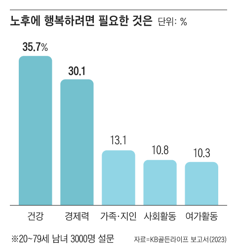 그래픽=조선디자인랩 한유진