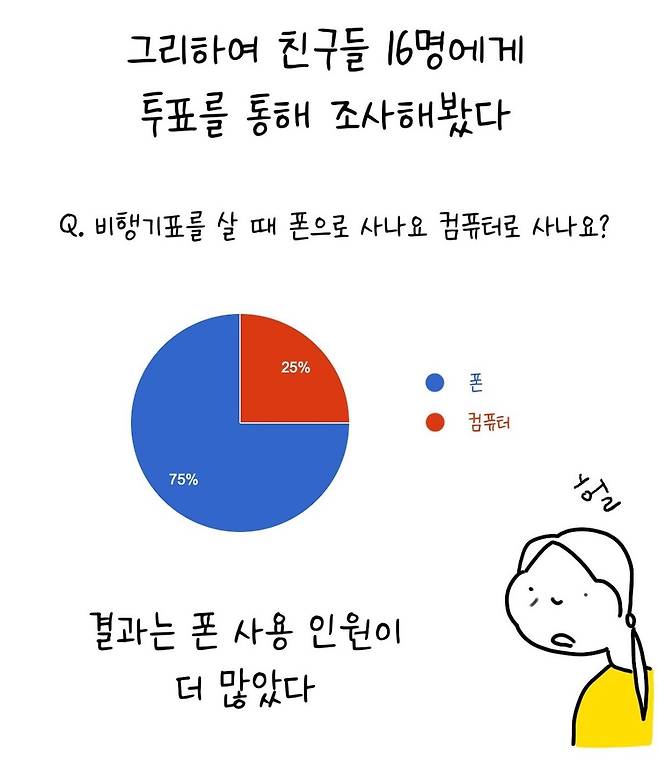 PZfITg.jpg 폰으로 여행 준비하기 vs 컴퓨터로 여행 준비하기