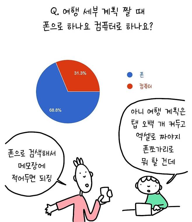 LJEvjJ.jpg 폰으로 여행 준비하기 vs 컴퓨터로 여행 준비하기
