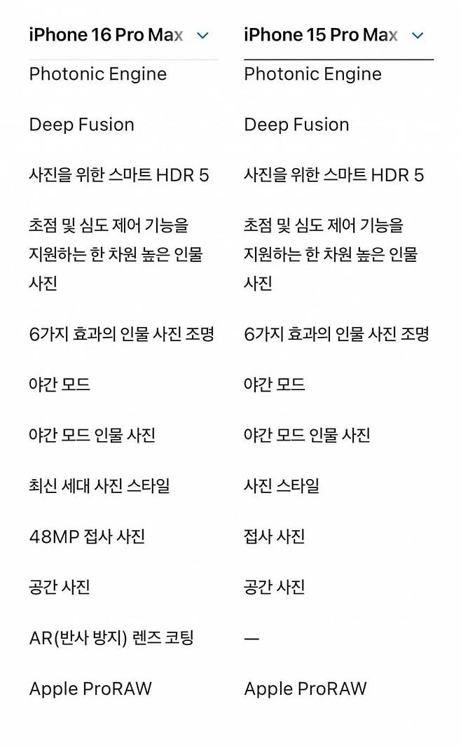 애플코리아가 홈페이지에 게시했던 아이폰16프로맥스, 아이폰15프로맥스 사양. 아이폰16프로맥스는 AR 렌즈 코팅을 지원한다고 써있으나 현재 삭제된 상태다.