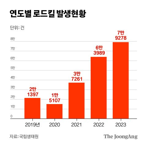 차준홍 기자