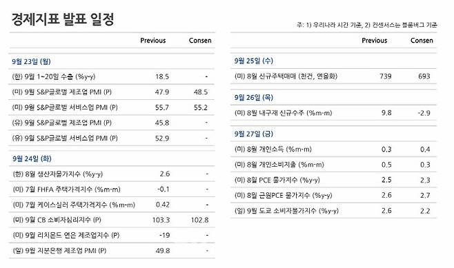 사진=NH투자증권