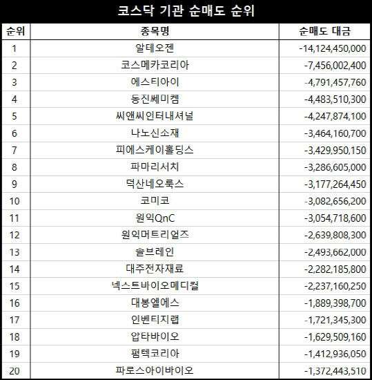 단위=원, 자료=엠피닥터