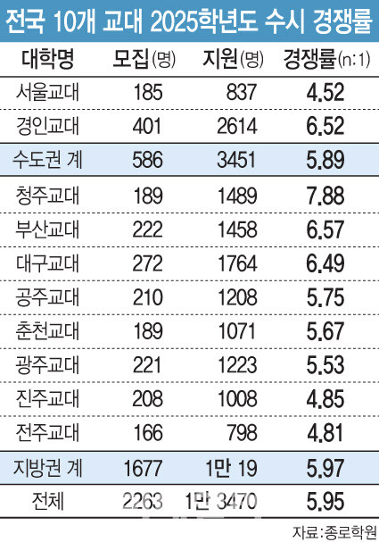 (그래픽=문승용 기자)