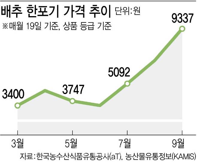 (그래픽=김정훈 기자)