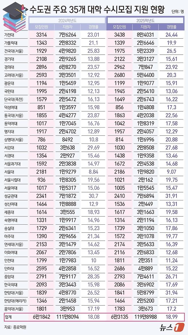 ⓒ News1 김초희 디자이너