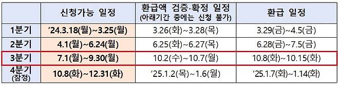 (금융위원회 제공)