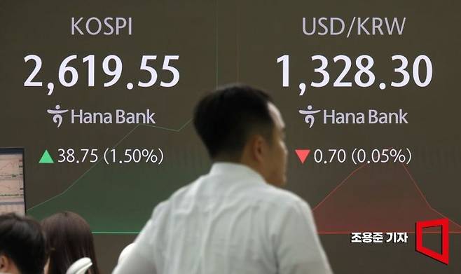 빅컷 하루 만에 다우·S&P500 등 미 증시가 사상 최고치를 경신한 영향으로 코스피 지수가 전 거래일보다 23.03p(0.89%) 오른 2603.83, 원/달러 환율은 1.4원 내린 1,327.6원으로 장을 시작한 20일 서울 중구 하나은행 본점 딜링룸에서 딜러들이 업무를 보고 있다. 사진=조용준 기자 jun21@