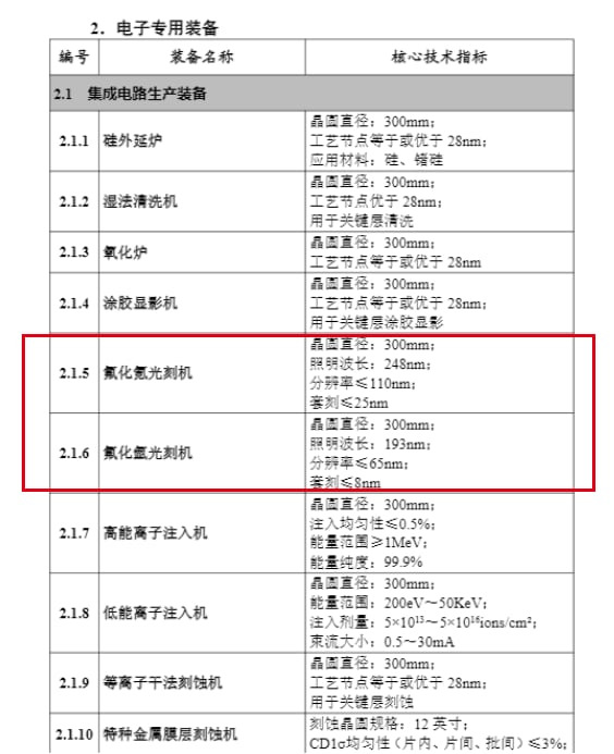 9월2일 중국 공업정보화부가 발표한 2024년판 중요기술장비 보급 목록 중 반도체 장비에 관한 부분. 붉은 선 안에 새로 개발한 심자외선 노광장비 2종의 기술 지표가 나와 있다. /공업정보화부