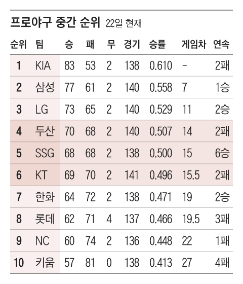 그래픽=조선디자인랩 한유진