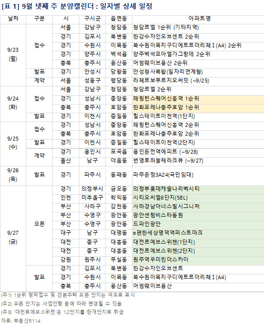 9월 4주 단지별 분양 일정. [사진=부동산R114]