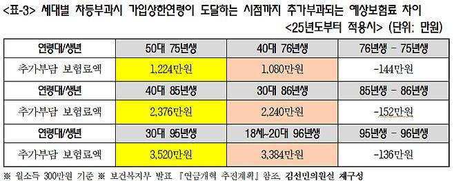 /표=김선민의원실