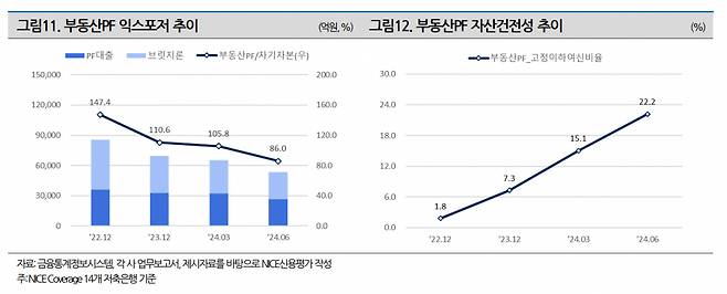 [나이스신용평가 제공]