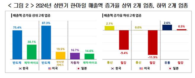 경총 제공