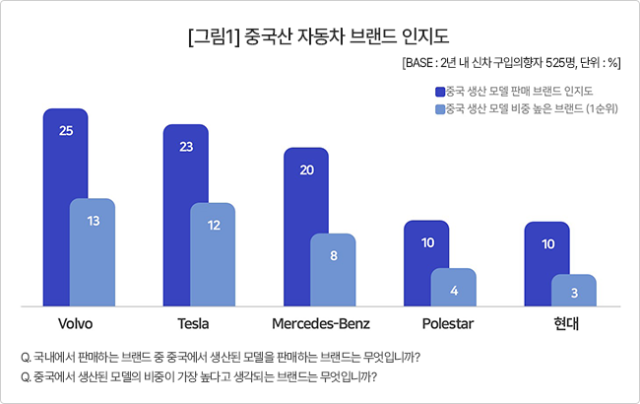 컨슈머인사이트