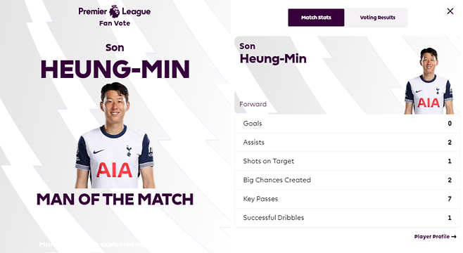 브렌트퍼드전 MOTM으로 선정된 손흥민. EPL 공식 홈페이지