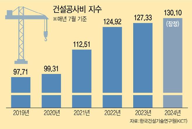 [이데일리 문승용 기자]