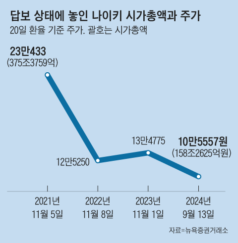 그래픽=김하경