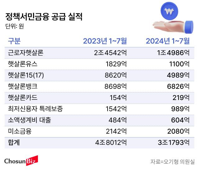 그래픽=손민균