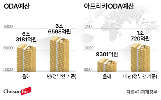 그래픽=손민균