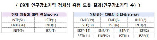 행정안전부 제공