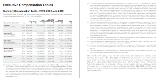 2022년 애플 주주총회 자료(Proxy Statement)에 나와 있는 3년 치 임원보수 표와 산정 근거 중 일부. 애플 자료 캡처