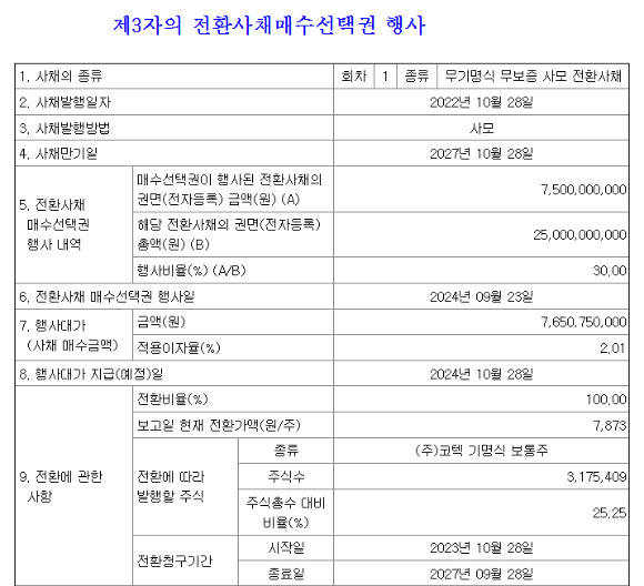 아이디스홀딩스가 75억원 규모의 콜옵션을 행사한다. [표=코텍]