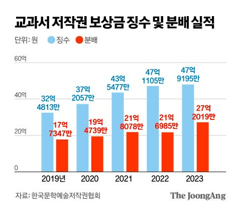 김영옥 기자