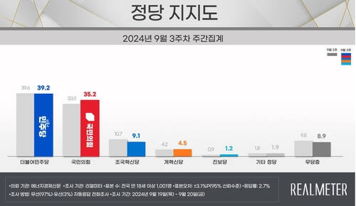 리얼미터 제공