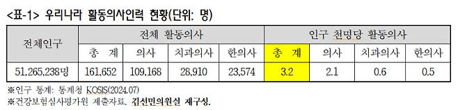 조국혁신당 김선민 의원실 제공