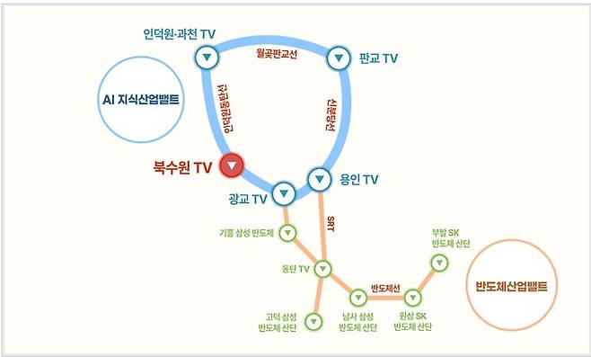 경기도의 AI지식산업벨트 계획.    경기도 제공