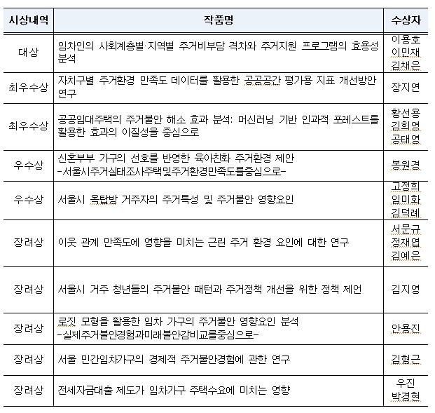 서울시 주거실태조사 활용 아이디어 기획안 공모전 수상작 [서울시 제공. 재판매 및 DB 금지]