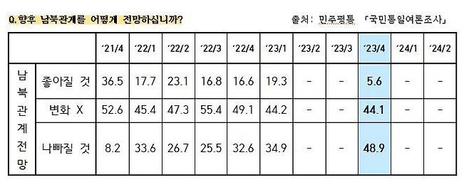 [윤후덕 의원실 제공=연합뉴스]