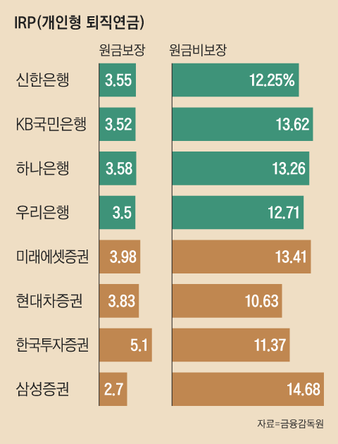 그래픽=김현국