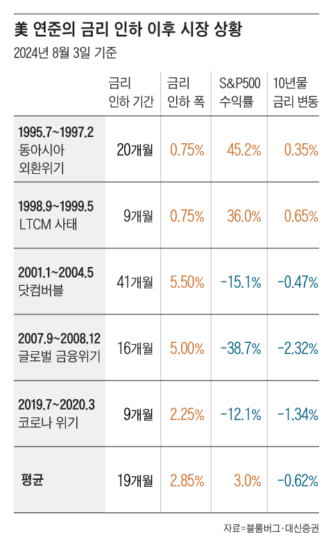 그래픽=조선디자인랩 권혜인