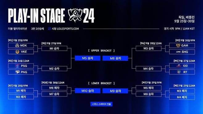 2024 LoL 월드 챔피언십 플레이-인 스테이지 대진 및 일정 ⓒ라이엇 게임즈 이스포츠