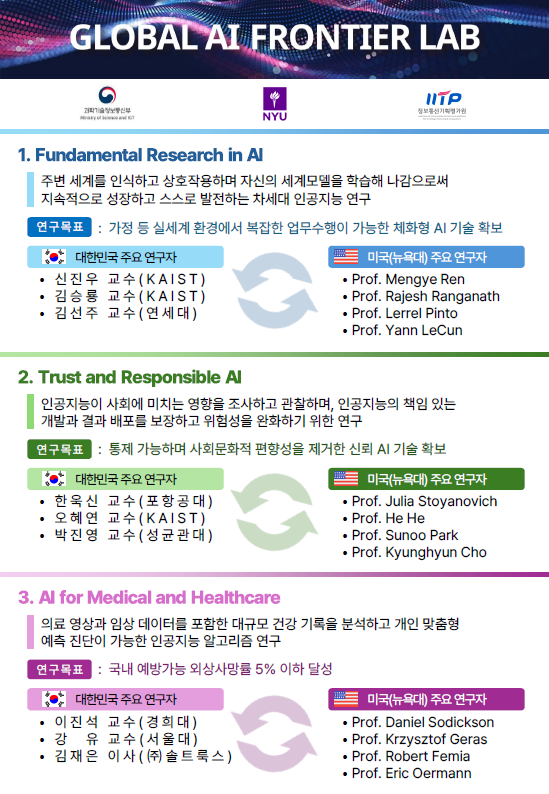 글로벌 AI 프론티어랩에 참여하는 한국과 미국의 AI 연구진 및 연구내용 소개. 과기정통부 제공