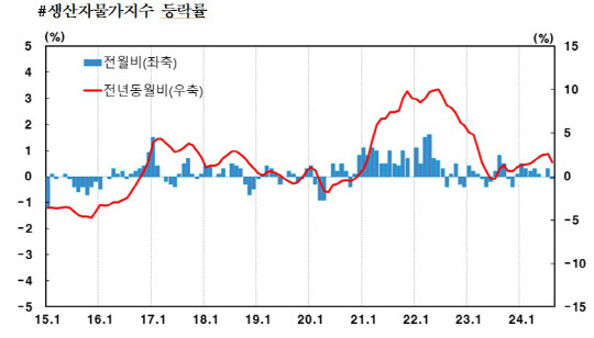 [한국은행 제공]