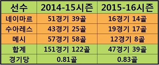 MSN계산법.png [오피셜] MSN계산법은 옳게된 계산입니다.