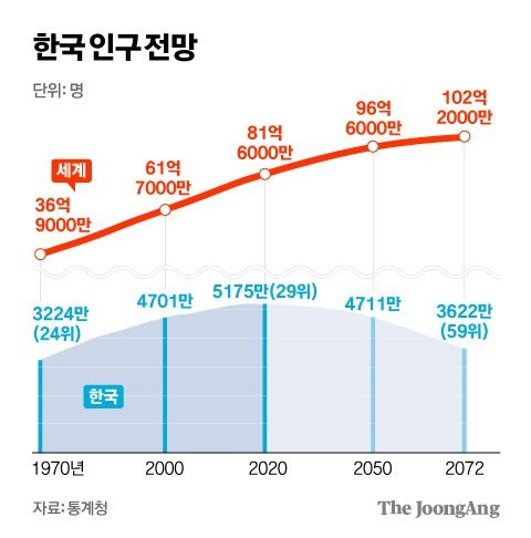 김영희 디자이너