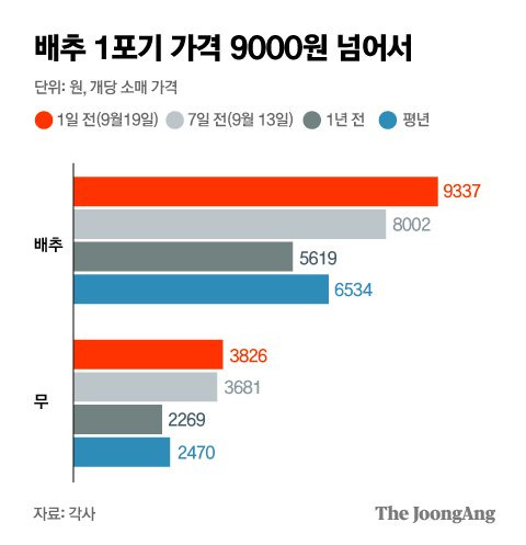 박경민 기자