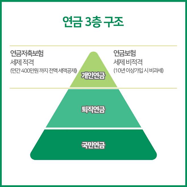 사진=BNP파리바카디프생명