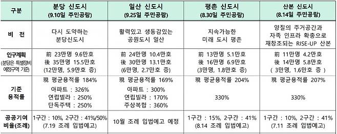 사진=국토교통부